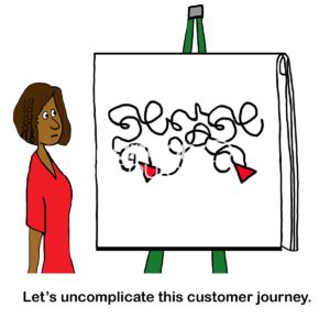 Marketing cartoon showing a business woman looking at a very complex customer journey.  Her goal is the 'uncomplicated' this customer journey. 