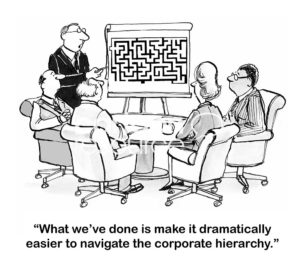 Management b&w cartoon showing a maze on a chart and a meeting. The male leader points to the maze chart and says, "What we've don e is make it dramatically easier to navigate the corporate hierarchy".