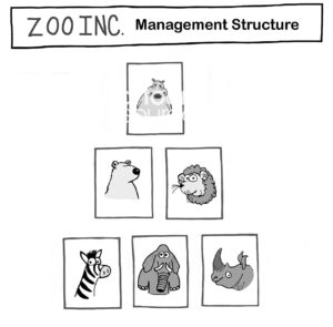 Zoo b&w cartoon showing all the wild animals in the Zoo Inc management structure.