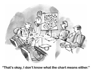 B&W business cartoon showing a business woman pointing to a complex chart. The boss says to the workers, 'that's okay, I don't know what it means either'.