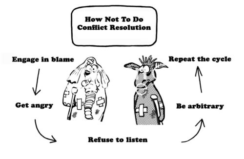 Conflict cartoon showing a banged up donkey and a banged up elephant with a flow chart of how NOT to do conflict resolution.