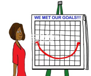 Office color cartoon showing a smiling African-American woman wearing a red dress and beside her is a flip-chart with a red 'smile' drawn on it and the words 'we met our goals'.